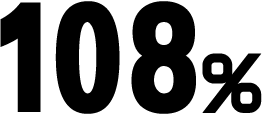 108%