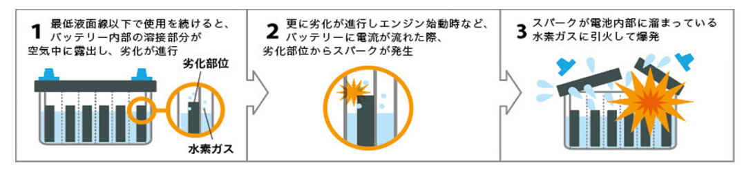 バッテリー爆発事故の流れ