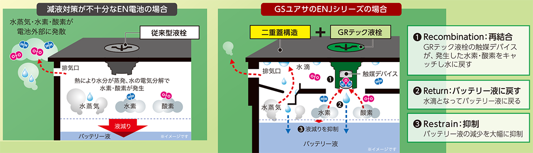 危険な液がれリスクを低減