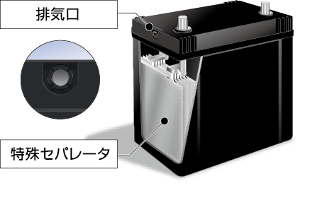 VRLAバッテリーの構造と特長